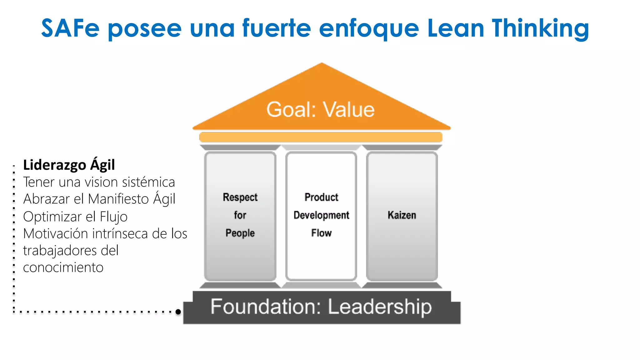 SAFe posee una fuerte enfoque Lean Thinking 
Liderazgo 
Ágil 
Tener una vision sistémica 
Abrazar el Manifiesto Ágil 
Optimizar el Flujo 
Motivación intrínseca de los 
trabajadores del 
conocimiento 
 