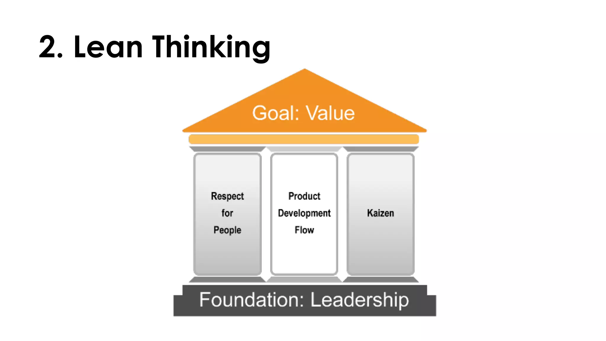 Los 5 “Me gusta” de SAFe 
 