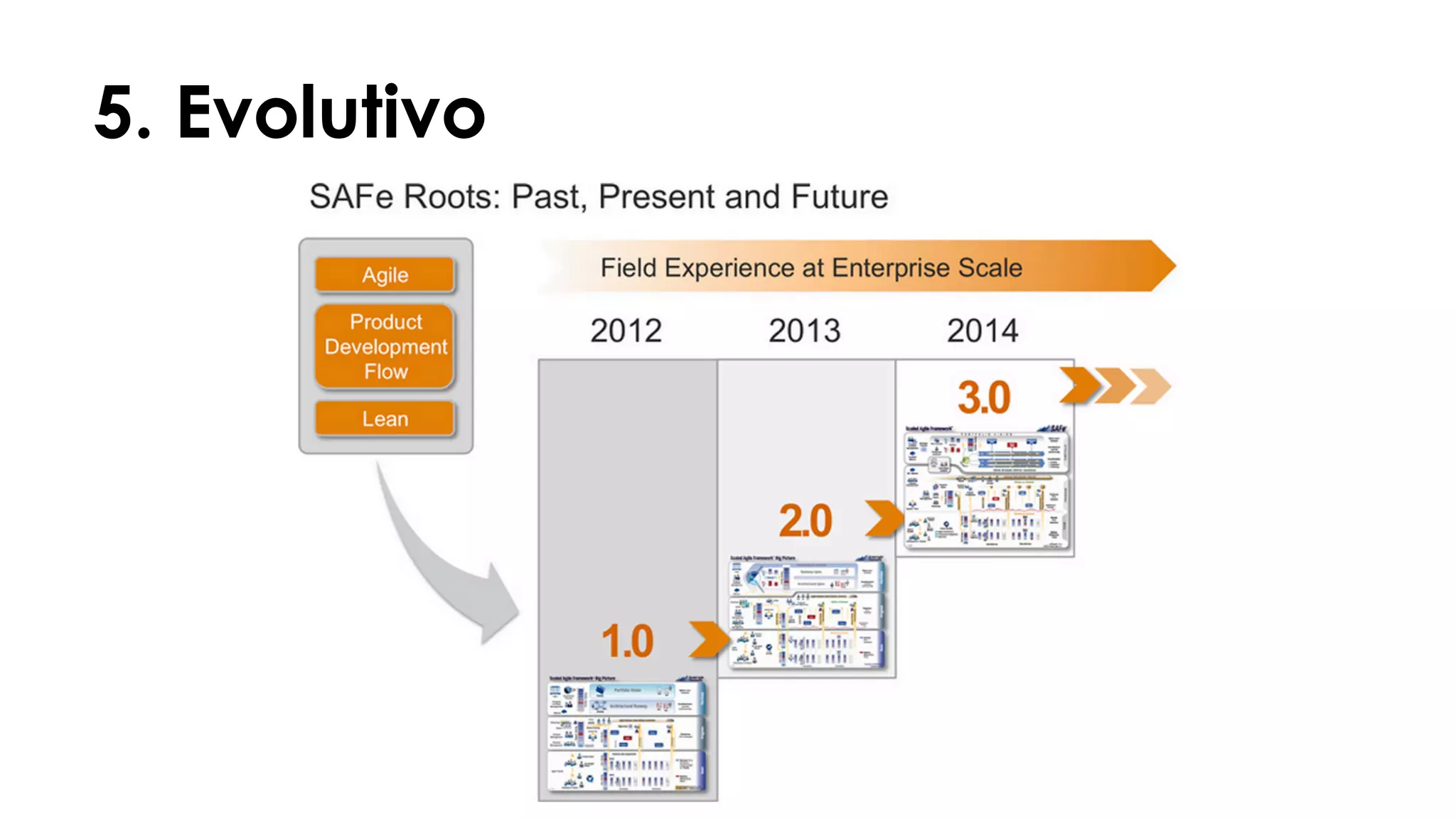 3. Lean & Agile Leaders 
 