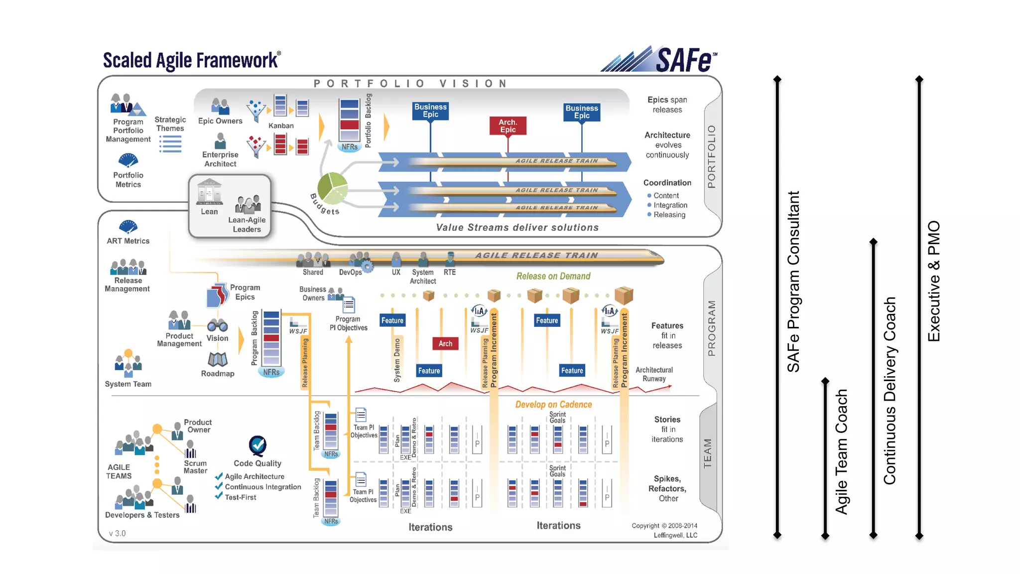 Equipo de Adopción Empresarial 
alineado 
 