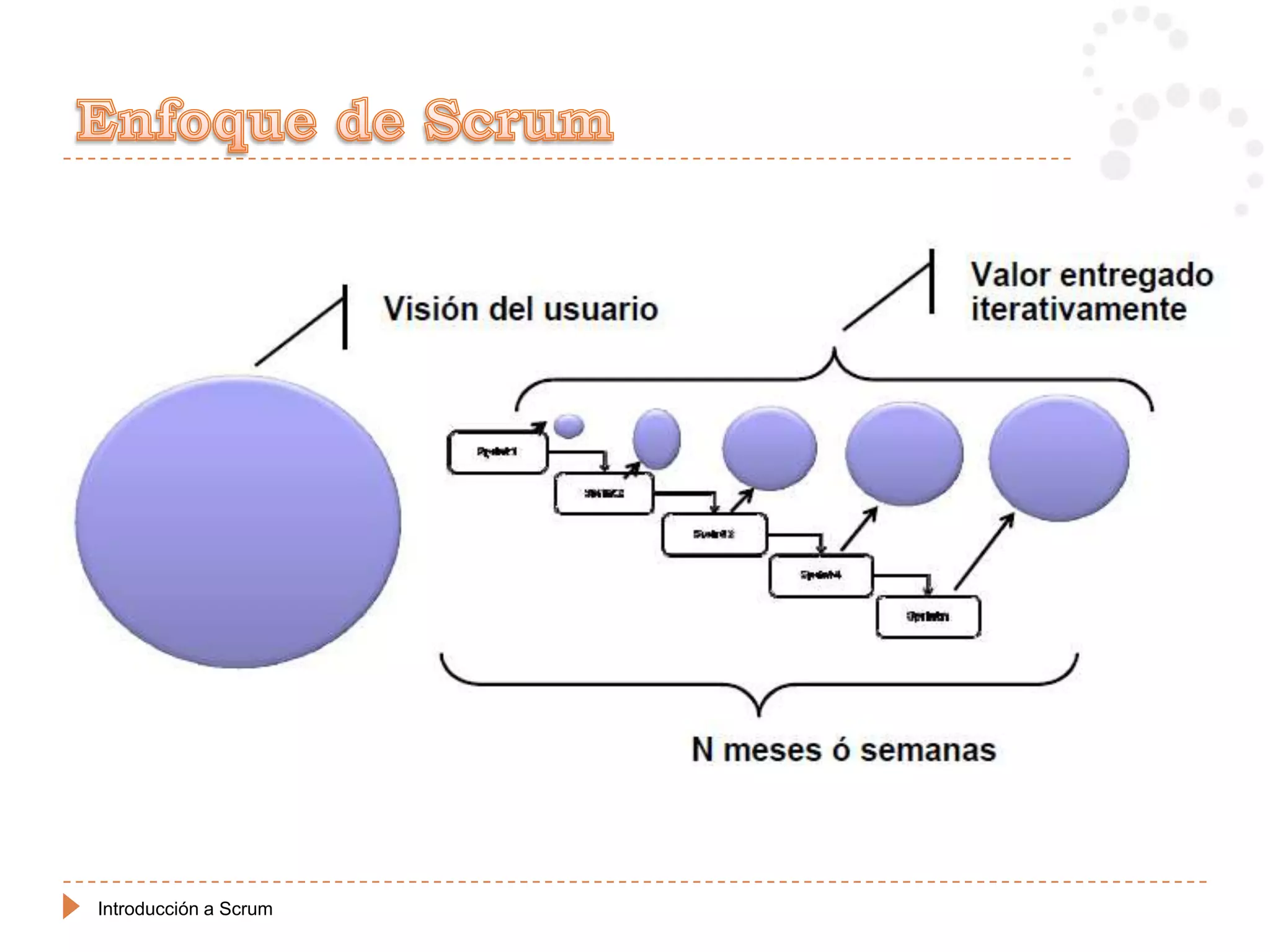Introducción a Scrum
 