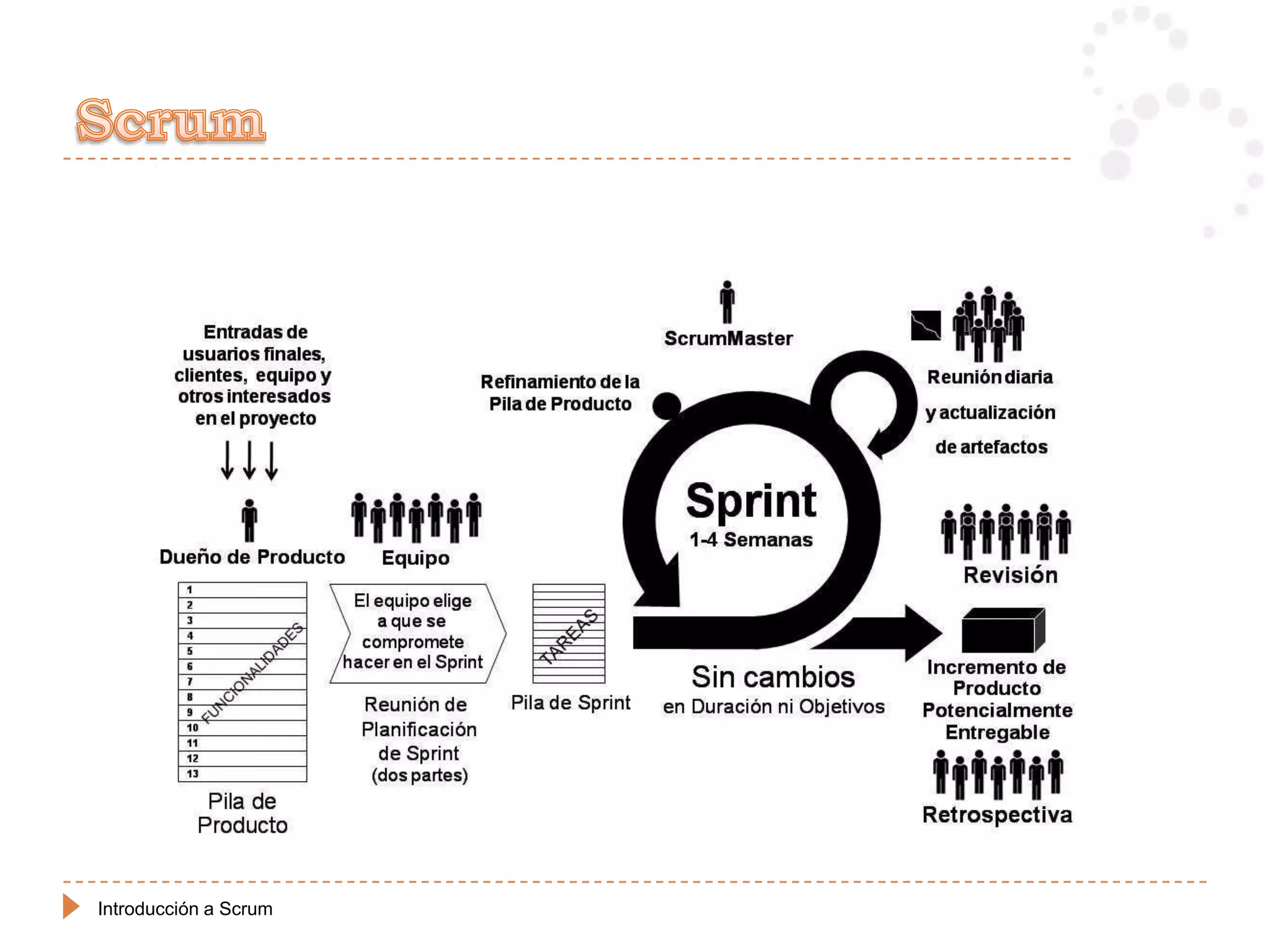 Introducción a Scrum
 