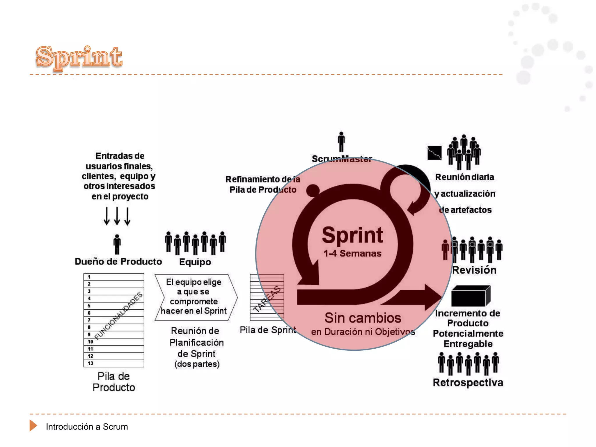 Introducción a Scrum
 
