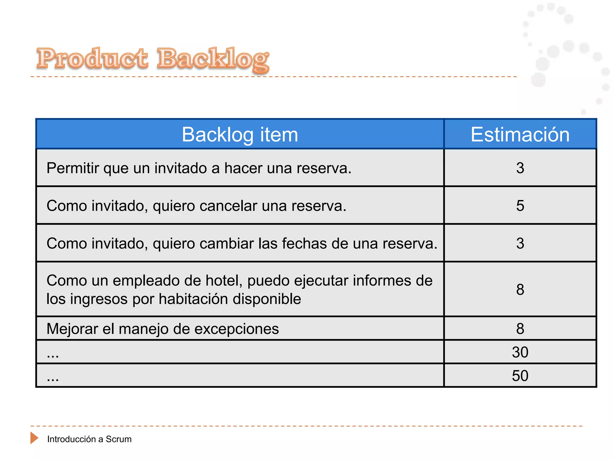Backlog item                        Estimación
Permitir que un invitado a hacer una reserva.                  3

Como invitado, quiero cancelar una reserva.                    5

Como invitado, quiero cambiar las fechas de una reserva.       3

Como un empleado de hotel, puedo ejecutar informes de
                                                               8
los ingresos por habitación disponible
Mejorar el manejo de excepciones                               8
...                                                            30
...                                                            50


Introducción a Scrum
 