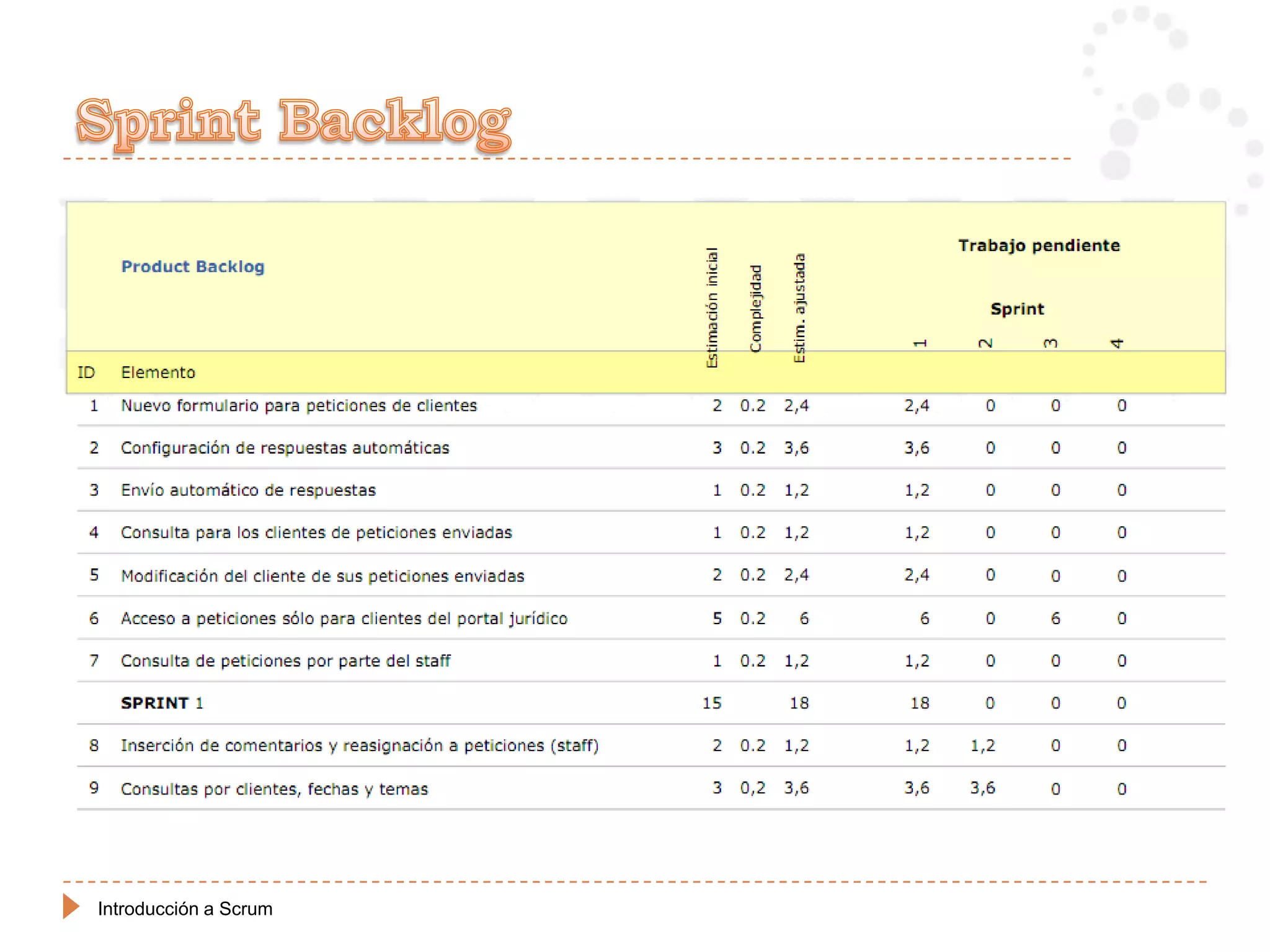 Introducción a Scrum
 
