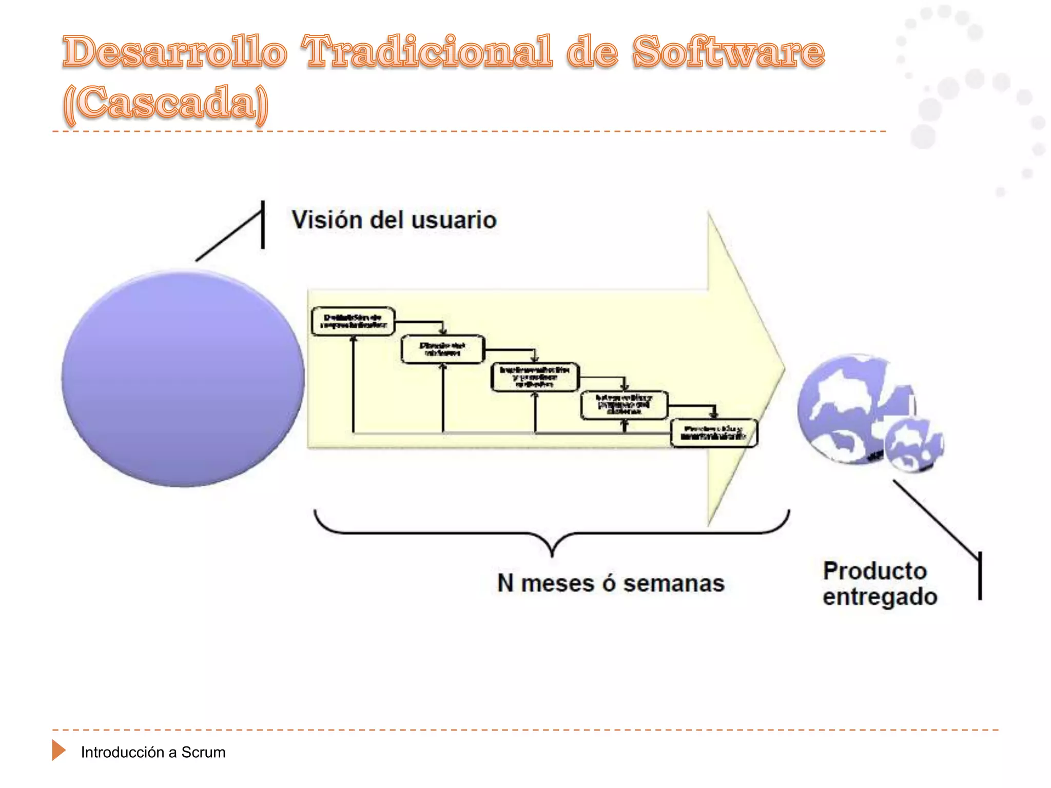 Introducción a Scrum
 