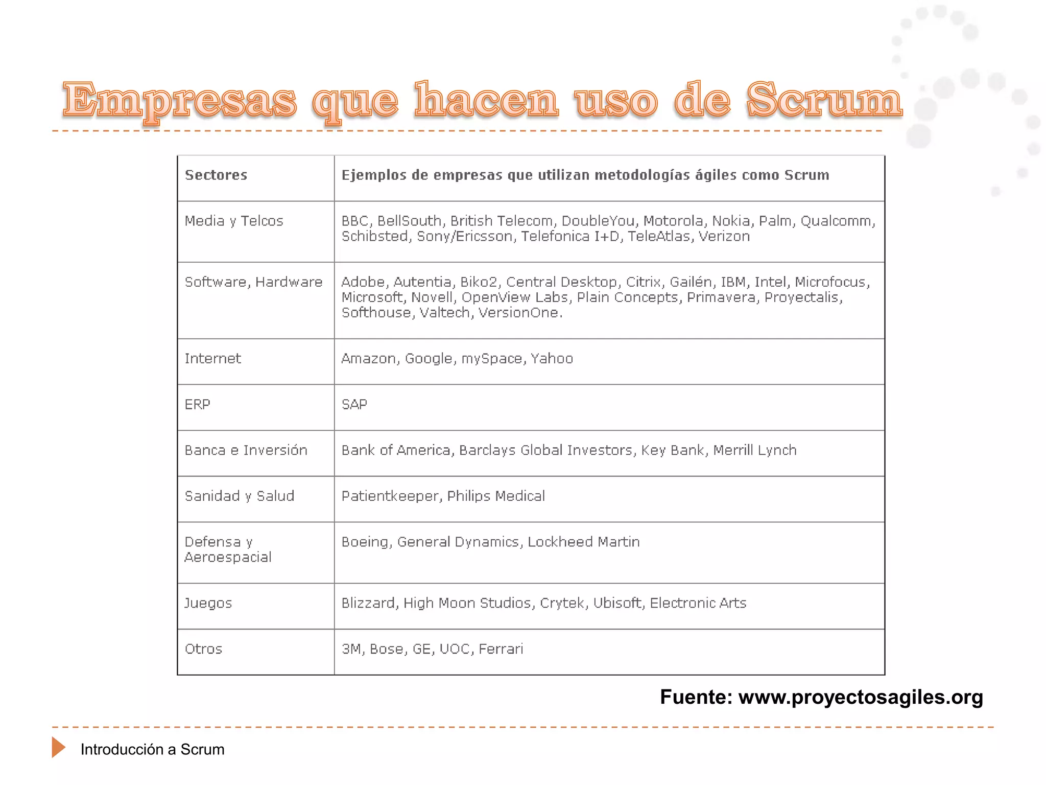 Fuente: www.proyectosagiles.org

Introducción a Scrum
 