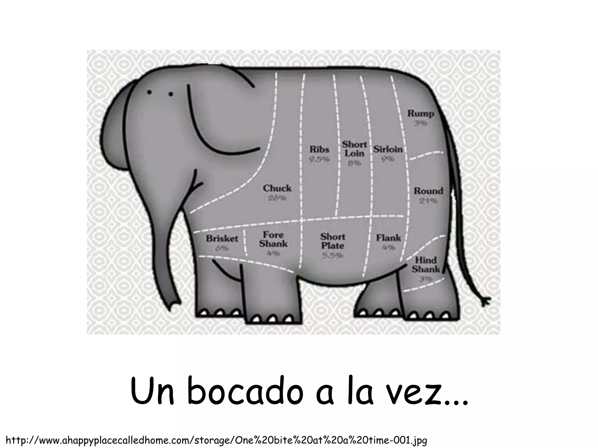 Un bocado a la vez...
http://www.ahappyplacecalledhome.com/storage/One%20bite%20at%20a%20time-001.jpg
 