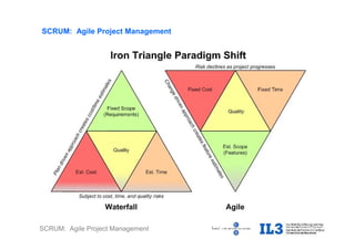 SCRUM: Agile Project Management
SCRUM: Agile Project Management
 