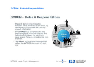 SCRUM: Agile Project Management
SCRUM: Roles & Responsibilities
 