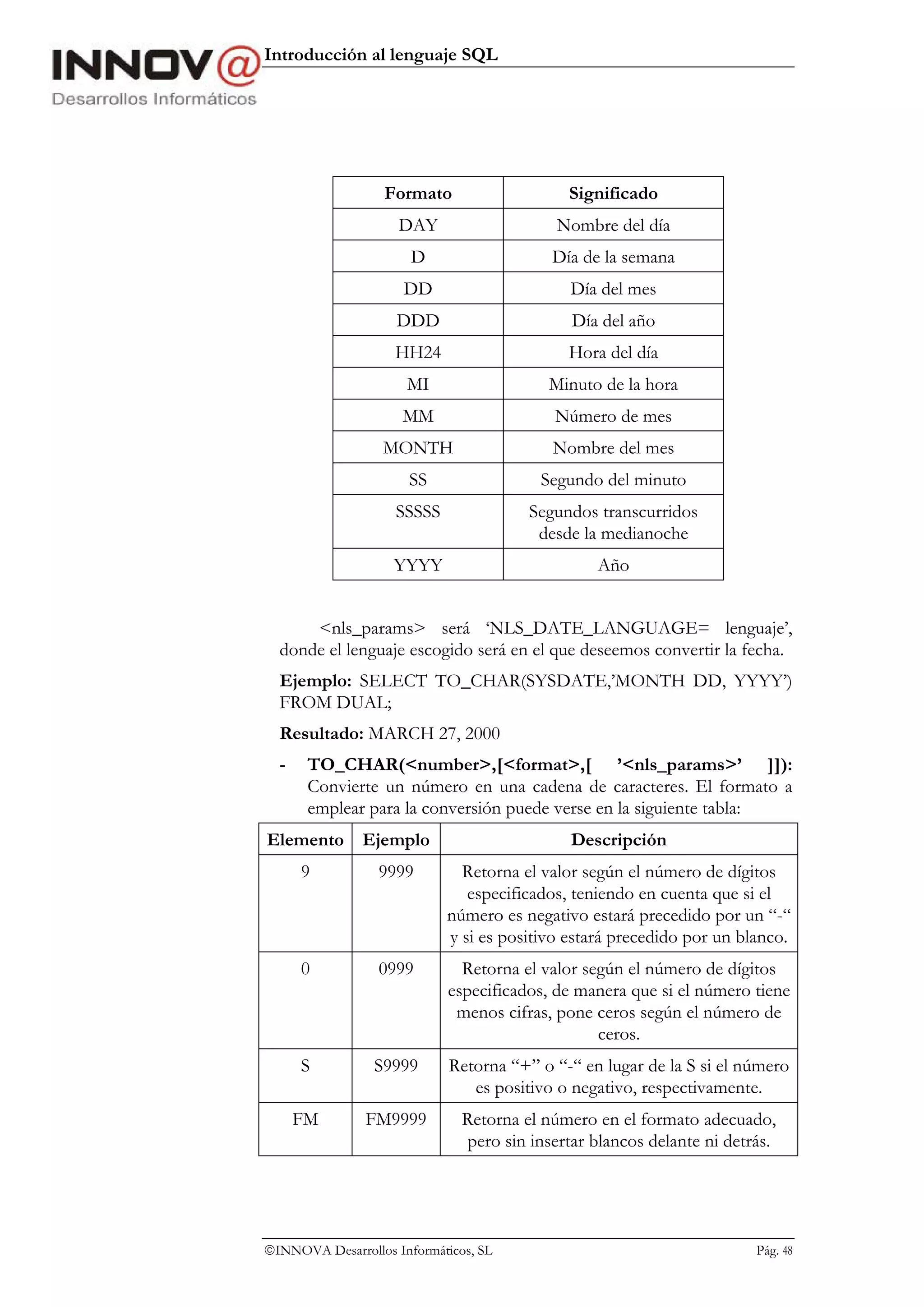 Introducción al lenguaje SQL




                  Formato                     Significado
                     DAY                    Nombre del día
                       D                   Día de la semana
                      DD                      Día del mes
                    DDD                       Día del año
                    HH24                      Hora del día
                      MI                   Minuto de la hora
                     MM                     Número de mes
                  MONTH                    Nombre del mes
                      SS                  Segundo del minuto
                    SSSSS               Segundos transcurridos
                                         desde la medianoche
                    YYYY                          Año


      <nls_params> será ‘NLS_DATE_LANGUAGE= lenguaje’,
  donde el lenguaje escogido será en el que deseemos convertir la fecha.
  Ejemplo: SELECT TO_CHAR(SYSDATE,’MONTH DD, YYYY’)
  FROM DUAL;
  Resultado: MARCH 27, 2000
  -    TO_CHAR(<number>,[<format>,[ ’<nls_params>’ ]]):
       Convierte un número en una cadena de caracteres. El formato a
       emplear para la conversión puede verse en la siguiente tabla:
Elemento Ejemplo                              Descripción
      9           9999        Retorna el valor según el número de dígitos
                               especificados, teniendo en cuenta que si el
                            número es negativo estará precedido por un “-“
                            y si es positivo estará precedido por un blanco.
      0           0999        Retorna el valor según el número de dígitos
                            especificados, de manera que si el número tiene
                             menos cifras, pone ceros según el número de
                                                 ceros.
      S          S9999       Retorna “+” o “-“ en lugar de la S si el número
                                es positivo o negativo, respectivamente.
      FM       FM9999          Retorna el número en el formato adecuado,
                               pero sin insertar blancos delante ni detrás.




INNOVA Desarrollos Informáticos, SL                                    Pág. 48
 