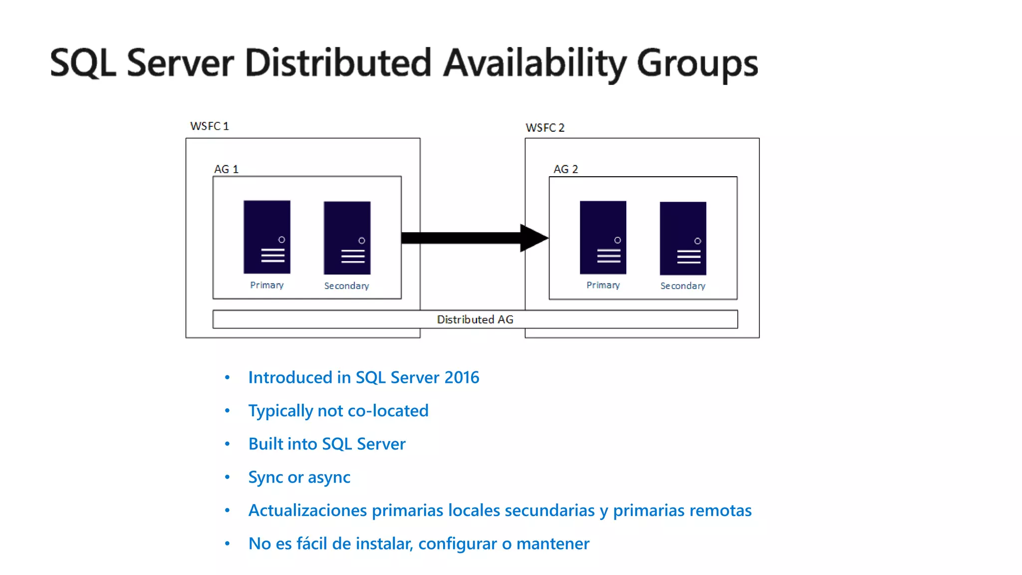 • Introduced in SQL Server 2016
• Typically not co-located
• Built into SQL Server
• Sync or async
• Actualizaciones primarias locales secundarias y primarias remotas
• No es fácil de instalar, configurar o mantener
 