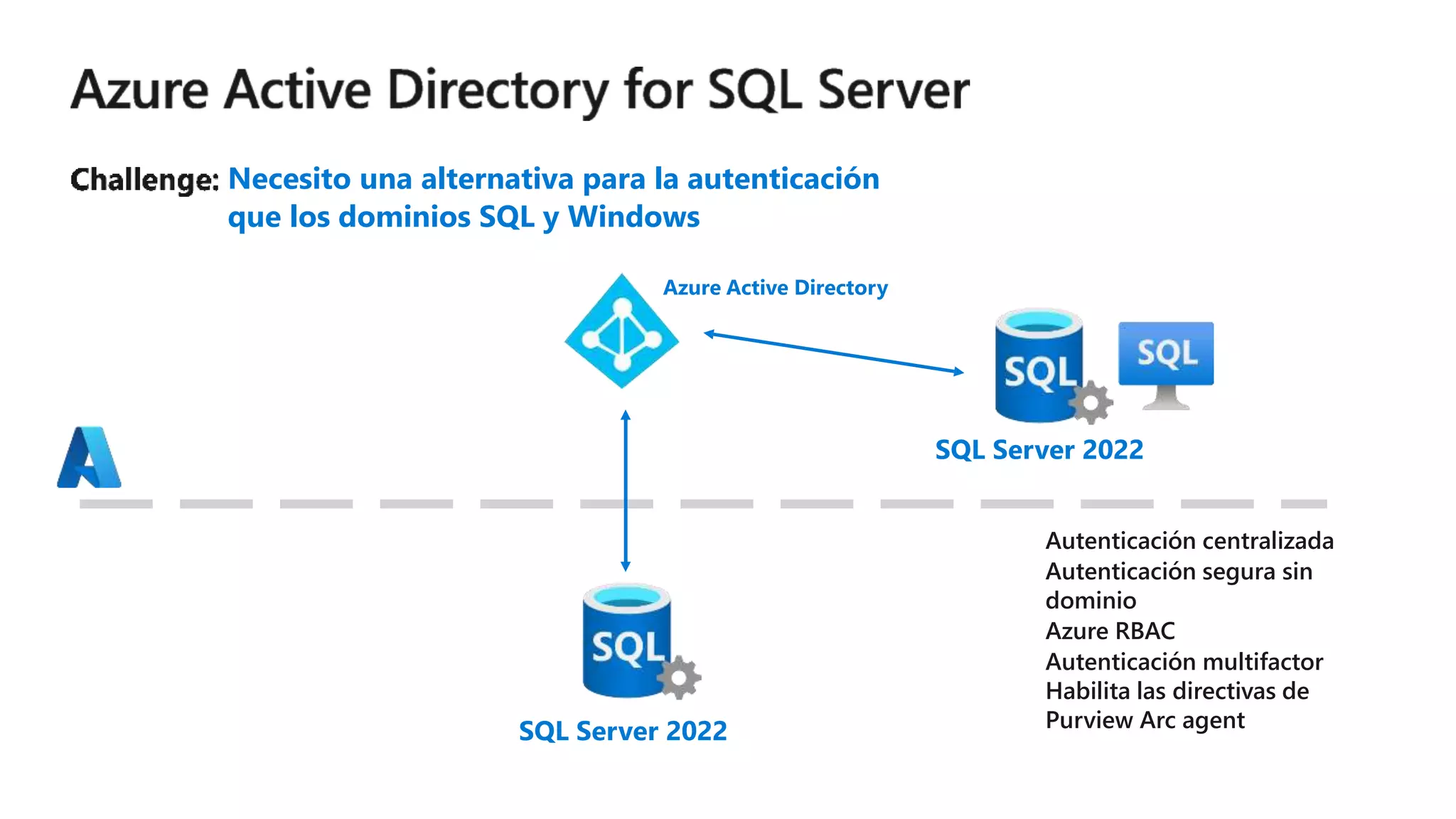 Necesito una alternativa para la autenticación
que los dominios SQL y Windows
SQL Server 2022
SQL Server 2022
Azure Active Directory
Autenticación centralizada
Autenticación segura sin
dominio
Azure RBAC
Autenticación multifactor
Habilita las directivas de
Purview Arc agent
 
