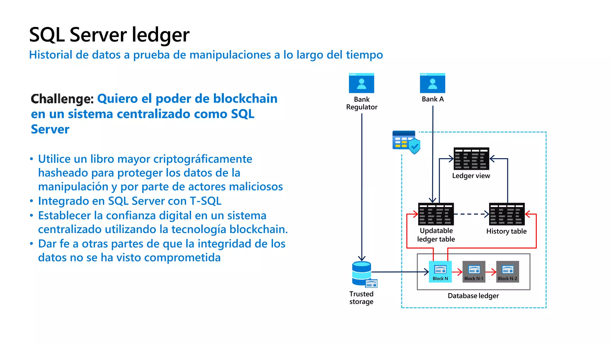 Trusted
storage
Database ledger
Block N Block N-1 Block N-2
Ledger view
History table
Append-only
ledger table
Updatable
ledger table
SQL Server ledger
Historial de datos a prueba de manipulaciones a lo largo del tiempo
Bank A
Bank
Regulator
• Utilice un libro mayor criptográficamente
hasheado para proteger los datos de la
manipulación y por parte de actores maliciosos
• Integrado en SQL Server con T-SQL
• Establecer la confianza digital en un sistema
centralizado utilizando la tecnología blockchain.
• Dar fe a otras partes de que la integridad de los
datos no se ha visto comprometida
Quiero el poder de blockchain
en un sistema centralizado como SQL
Server
 