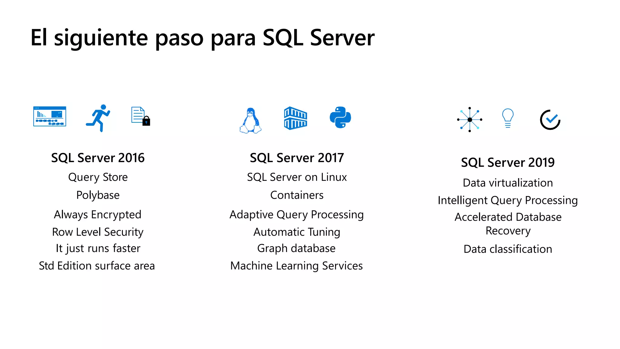 El siguiente paso para SQL Server
SQL Server 2016
Query Store
Polybase
Always Encrypted
Row Level Security
It just runs faster
Std Edition surface area
SQL Server 2017
SQL Server on Linux
Containers
Adaptive Query Processing
Automatic Tuning
Graph database
Machine Learning Services
SQL Server 2019
Data virtualization
Intelligent Query Processing
Accelerated Database
Recovery
Data classification
 