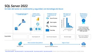Introduccion a SQL Server 2022 | PPTX