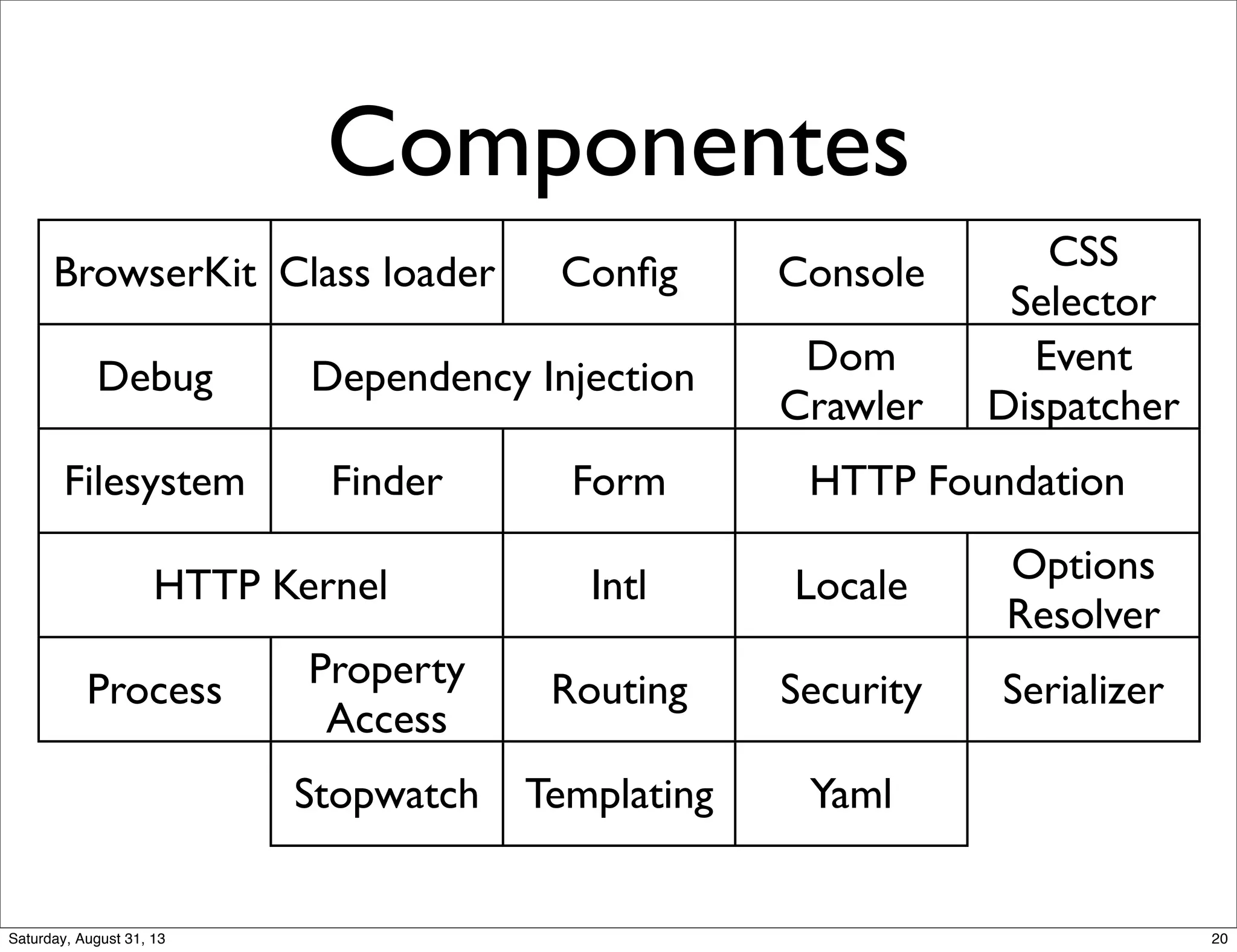 Componentes
BrowserKit Class loader Conﬁg Console CSS
Selector
Debug Dependency InjectionDependency Injection Dom
Crawler
Event
Dispatcher
Filesystem Finder Form HTTP FoundationHTTP Foundation
HTTP KernelHTTP Kernel Intl Locale Options
Resolver
Process Property
Access
Routing Security Serializer
Stopwatch Templating Yaml
20Saturday, August 31, 13
 