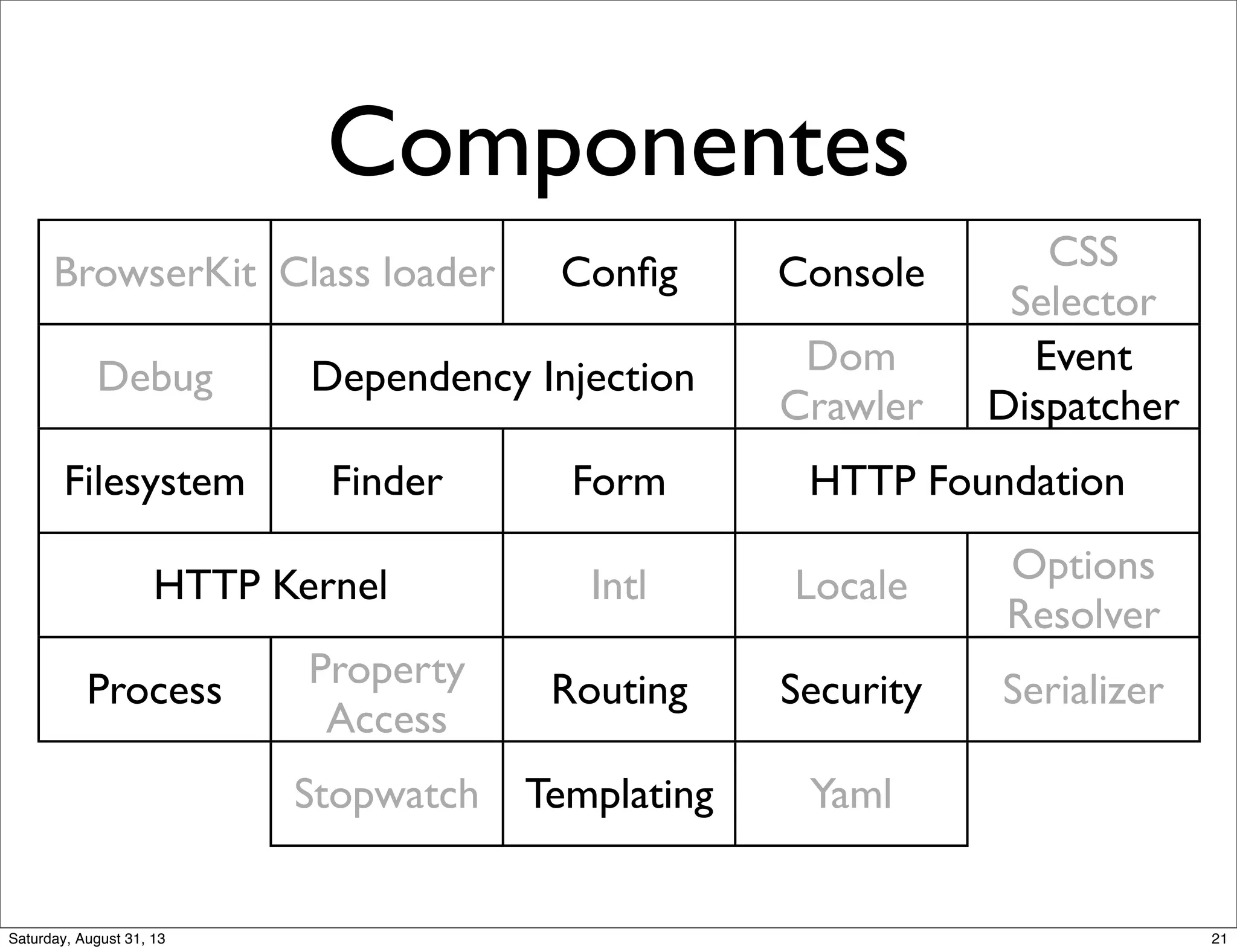 Componentes
BrowserKit Class loader Conﬁg Console CSS
Selector
Debug Dependency InjectionDependency Injection Dom
Crawler
Event
Dispatcher
Filesystem Finder Form HTTP FoundationHTTP Foundation
HTTP KernelHTTP Kernel Intl Locale Options
Resolver
Process Property
Access
Routing Security Serializer
Stopwatch Templating Yaml
21Saturday, August 31, 13
 