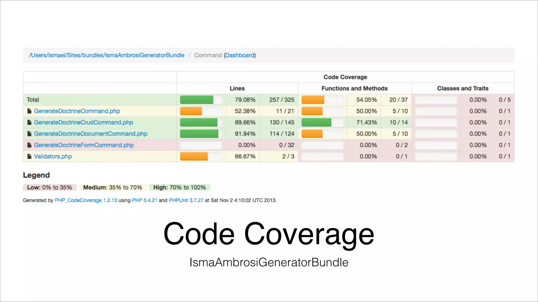 Code Coverage
IsmaAmbrosiGeneratorBundle

 