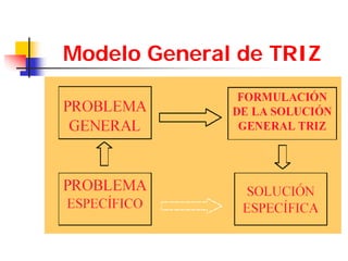 Introduccion a Triz. | PDF