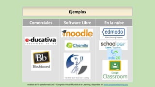 Comerciales Software Libre En la nube
Ejemplos
Análisis de 19 plataformas LMS - Congreso Virtual Mundial de e-Learning, disponible en: www.congresoelearning.org
 