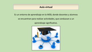 Aula virtual
Es un entorno de aprendizaje en la WEB, donde docentes y alumnos
se encuentran para realizar actividades, que conduzcan a un
aprendizaje significativo.
 