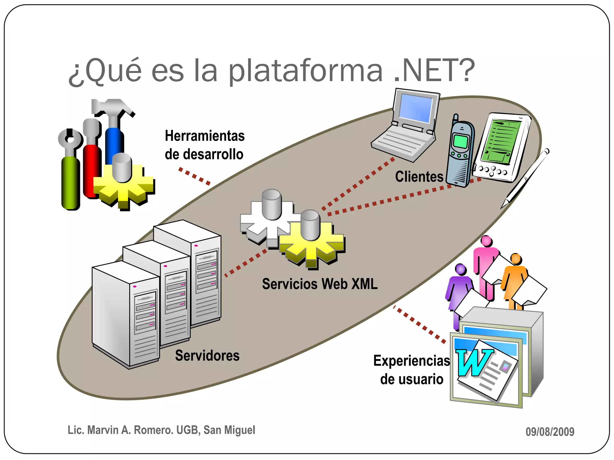 ¿Qué es la plataforma .NET?
                   Herramientas
                   de desarrollo
                                                             Clientes




                                         Servicios Web XML



                     Servidores                          Experiencias
                                                          de usuario


Lic. Marvin A. Romero. UGB, San Miguel                                  09/08/2009
 