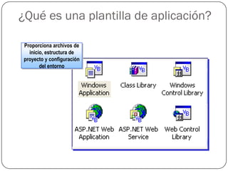 ¿Qué es una plantilla de aplicación?

 Proporciona archivos de
   inicio, estructura de
 proyecto y configuración
        del entorno
 
