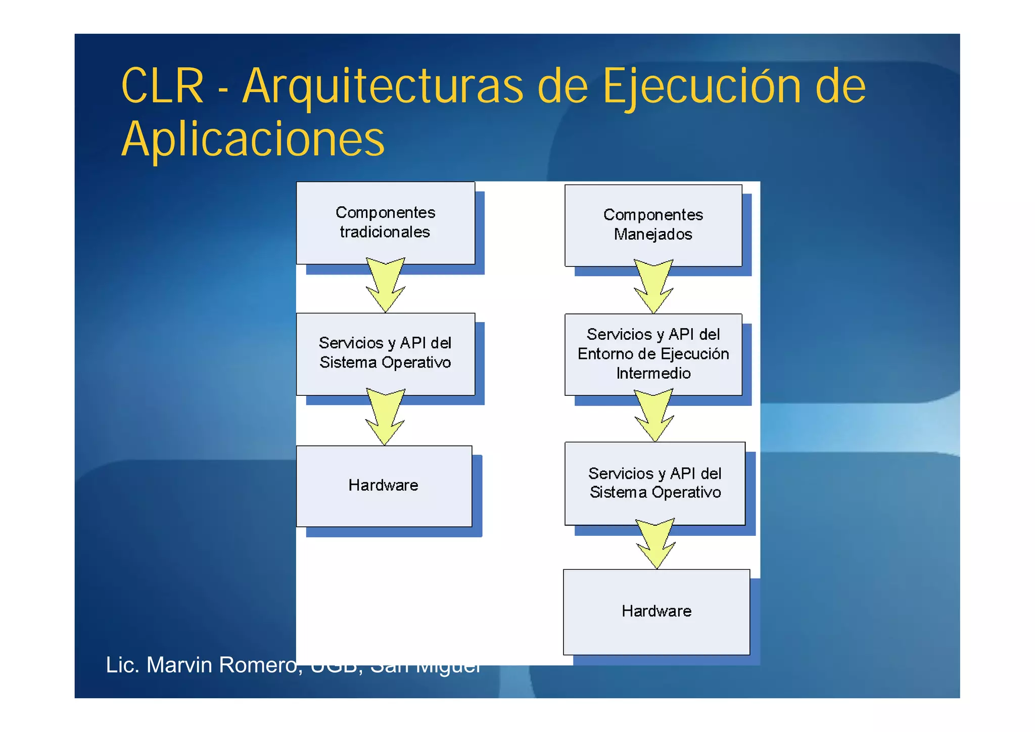 CLR - Arquitecturas de Ejecución de
 Aplicaciones




Lic. Marvin Romero, UGB, San Miguel
 