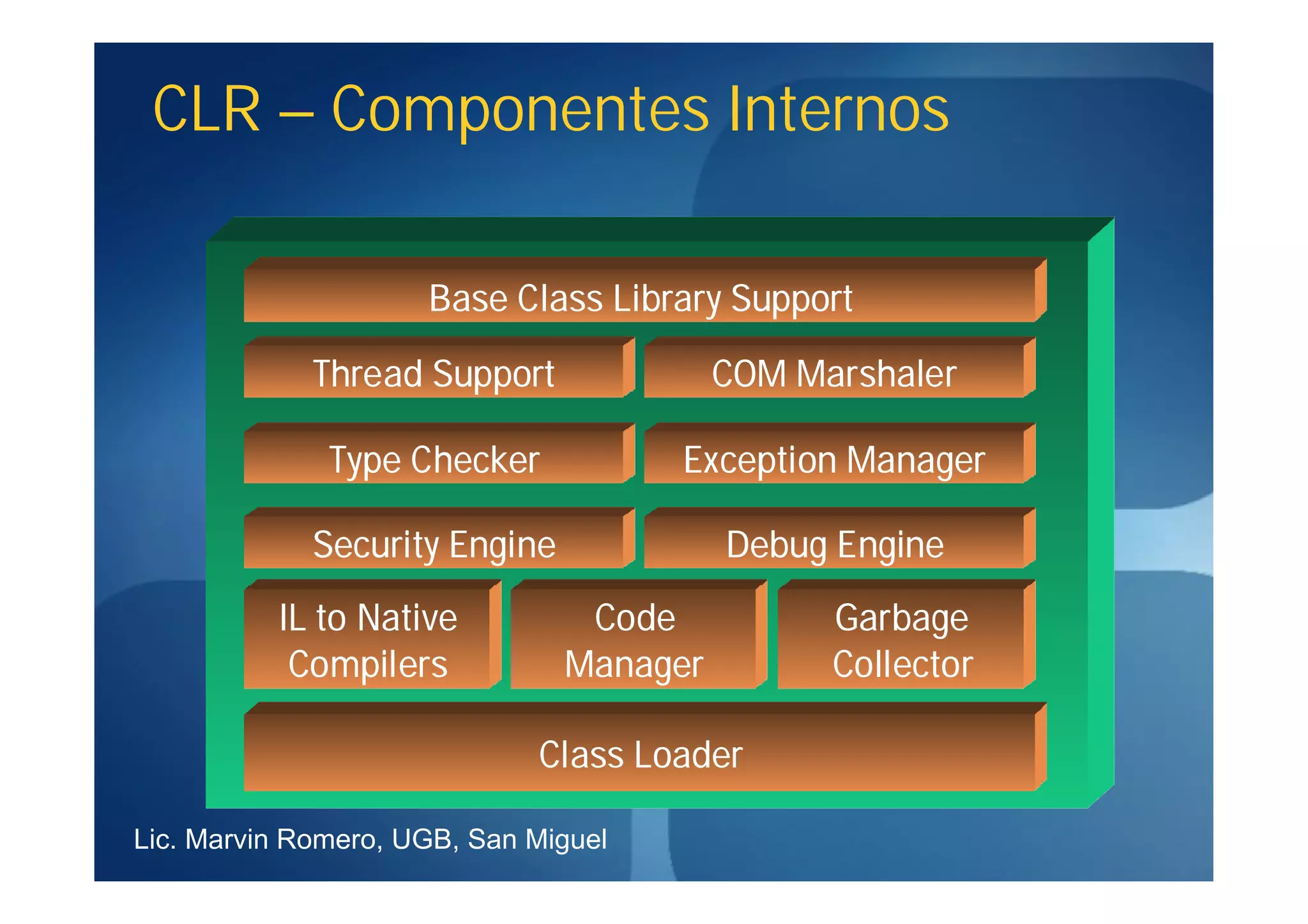 CLR – Componentes Internos

                     Base Class Library Support

             Thread Support              COM Marshaler

              Type Checker            Exception Manager

             Security Engine             Debug Engine
          IL to Native          Code           Garbage
           Compilers           Manager         Collector

                             Class Loader

Lic. Marvin Romero, UGB, San Miguel
 
