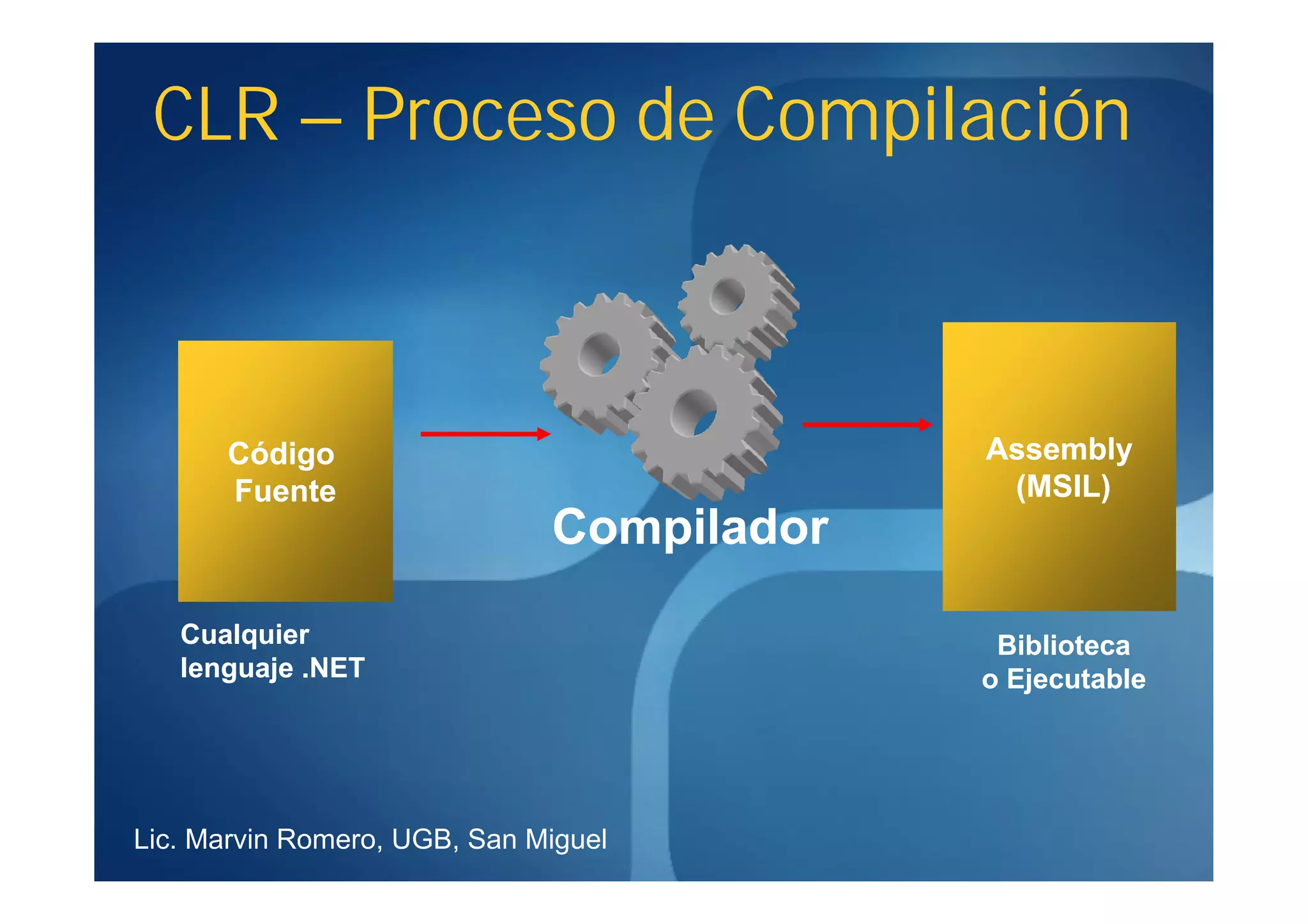 CLR – Proceso de Compilación



      Código                               Assembly
      Fuente                                (MSIL)
                              Compilador

   Cualquier                                Biblioteca
   lenguaje .NET                           o Ejecutable




Lic. Marvin Romero, UGB, San Miguel
 