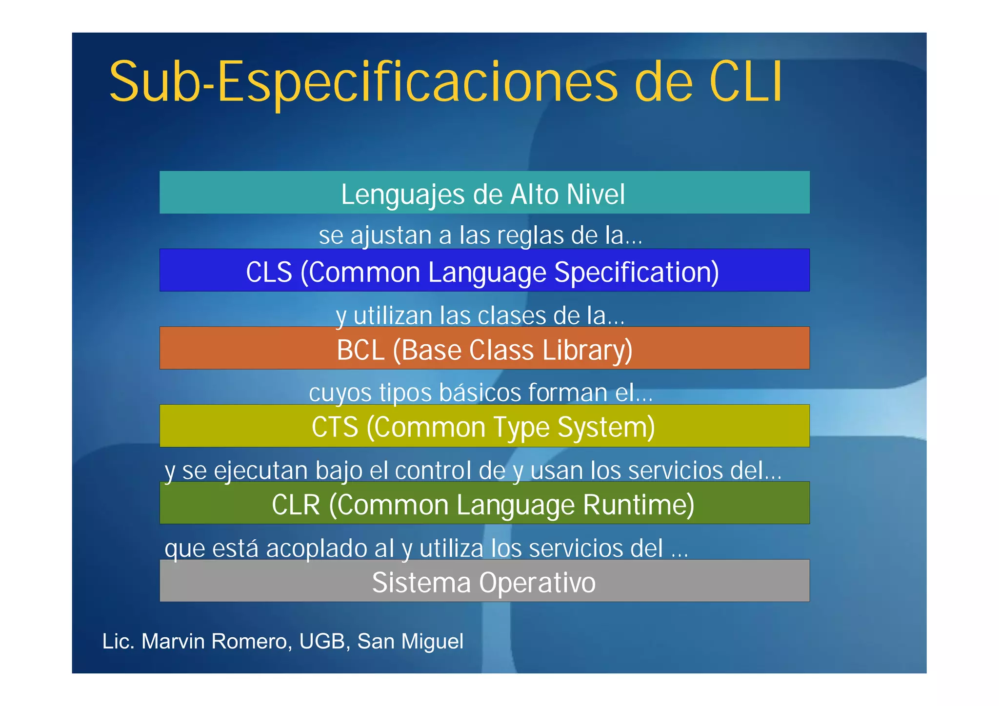 Sub-
Sub-Especificaciones de CLI
                       Lenguajes de Alto Nivel
                    se ajustan a las reglas de la…
             CLS (Common Language Specification)
                      y utilizan las clases de la…
                      BCL (Base Class Library)
                   cuyos tipos básicos forman el…
                    CTS (Common Type System)
      y se ejecutan bajo el control de y usan los servicios del…
                CLR (Common Language Runtime)
      que está acoplado al y utiliza los servicios del …
                          Sistema Operativo
Lic. Marvin Romero, UGB, San Miguel
 