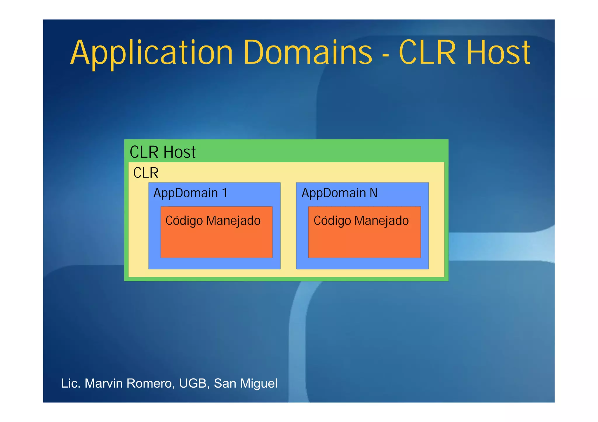 Application Domains - CLR Host

           CLR Host
           CLR
              AppDomain 1             AppDomain N

                 Código Manejado       Código Manejado




Lic. Marvin Romero, UGB, San Miguel
 