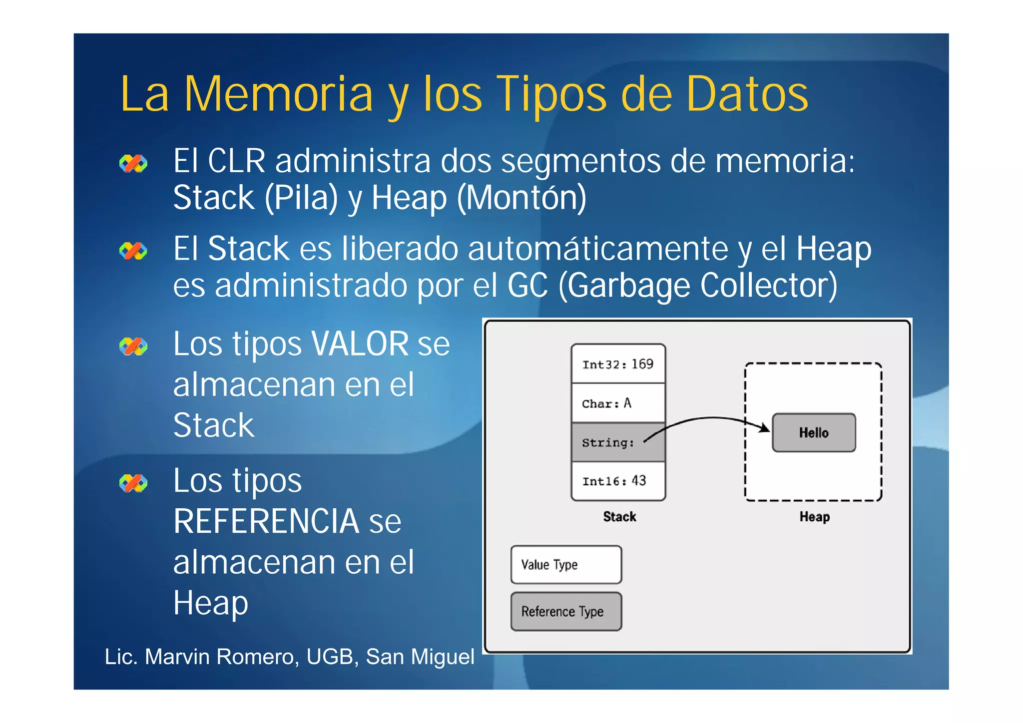 La Memoria y los Tipos de Datos
      El CLR administra dos segmentos de memoria:
      Stack (Pila) y Heap (Montón)
      El Stack es liberado automáticamente y el Heap
      es administrado por el GC (Garbage Collector)
                                         Collector)
      Los tipos VALOR se
      almacenan en el
      Stack
      Los tipos
      REFERENCIA se
      almacenan en el
      Heap
Lic. Marvin Romero, UGB, San Miguel
 