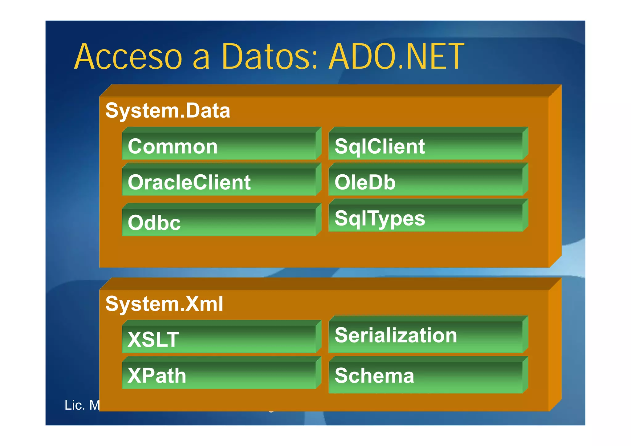 Acceso a Datos: ADO.NET
      System.Data
         Common                       SqlClient
         OracleClient                 OleDb
         Odbc                         SqlTypes



      System.Xml
         XSLT                         Serialization
         XPath                        Schema
Lic. Marvin Romero, UGB, San Miguel
 