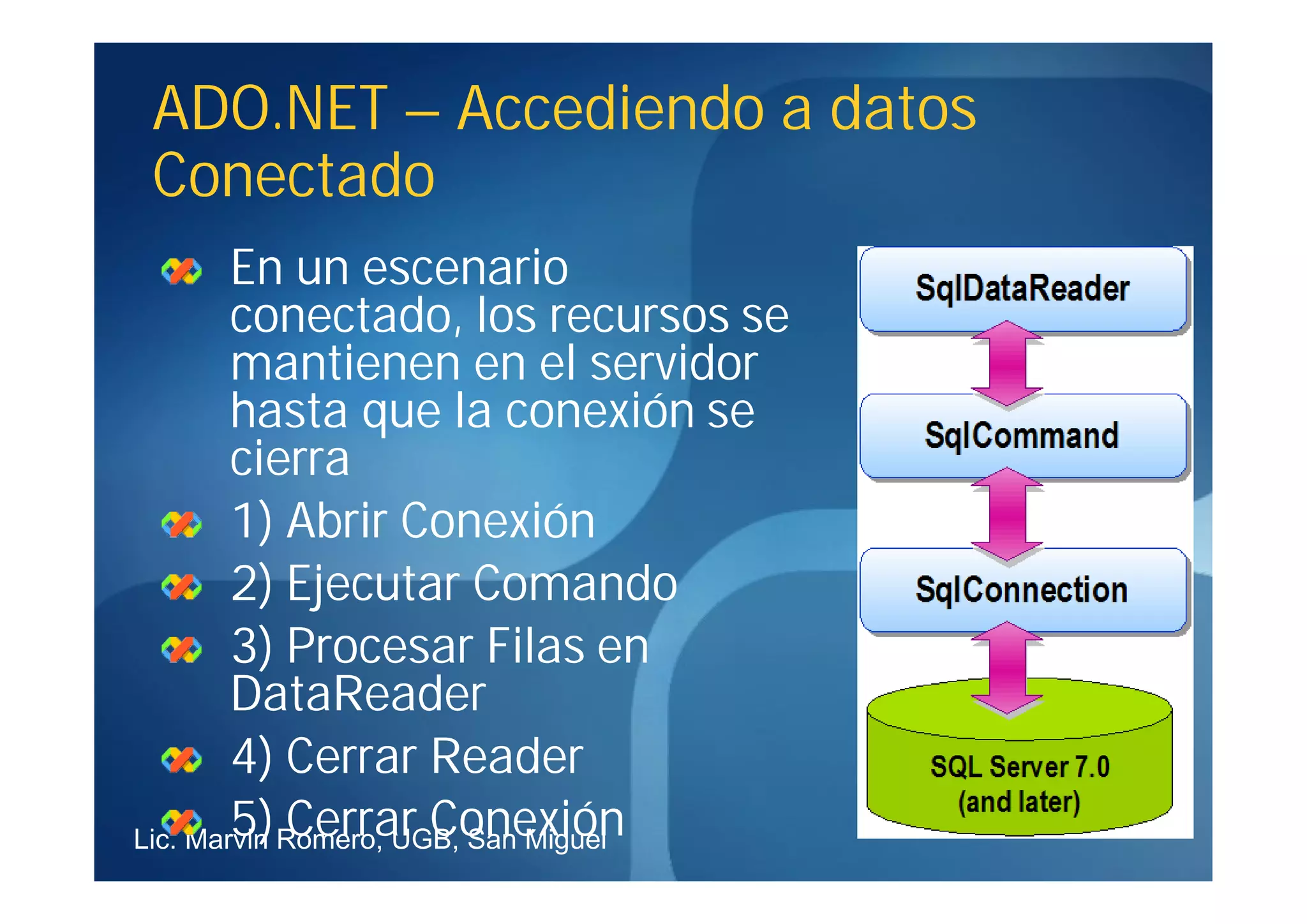 ADO.NET – Accediendo a datos
Conectado
        En un escenario
        conectado, los recursos se
        mantienen en el servidor
        hasta que la conexión se
        cierra
        1) Abrir Conexión
        2) Ejecutar Comando
        3) Procesar Filas en
        DataReader
        4) Cerrar Reader
        5) Cerrar Conexión
Lic. Marvin Romero, UGB, San Miguel
 