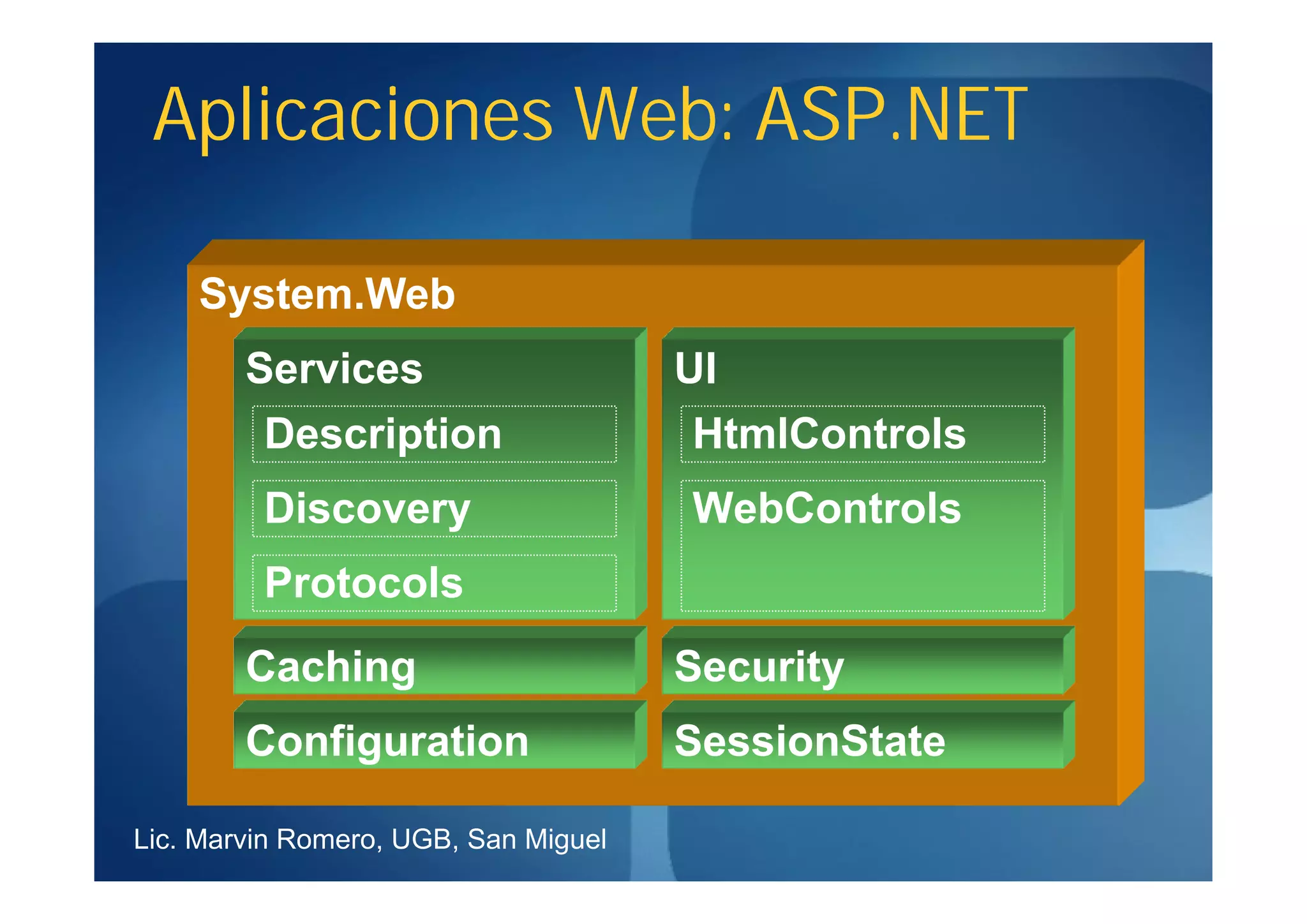 Aplicaciones Web: ASP.NET

    System.Web
        Services                      UI
         Description                  HtmlControls
         Discovery                    WebControls
         Protocols
        Caching                       Security
        Configuration                 SessionState

Lic. Marvin Romero, UGB, San Miguel
 