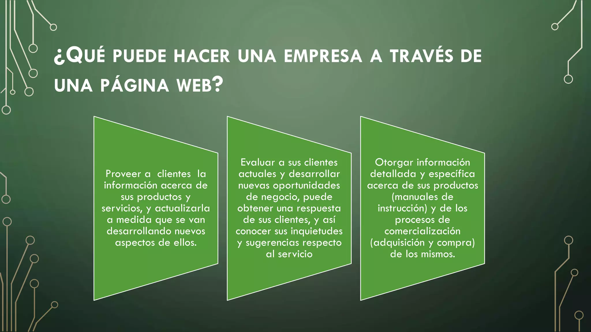 ¿QUÉ PUEDE HACER UNA EMPRESA A TRAVÉS DE
UNA PÁGINA WEB?
Proveer a clientes la
información acerca de
sus productos y
servicios, y actualizarla
a medida que se van
desarrollando nuevos
aspectos de ellos.
Evaluar a sus clientes
actuales y desarrollar
nuevas oportunidades
de negocio, puede
obtener una respuesta
de sus clientes, y así
conocer sus inquietudes
y sugerencias respecto
al servicio
Otorgar información
detallada y específica
acerca de sus productos
(manuales de
instrucción) y de los
procesos de
comercialización
(adquisición y compra)
de los mismos.
 