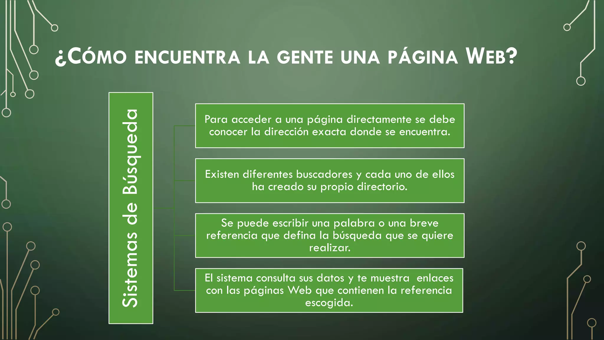 ¿CÓMO ENCUENTRA LA GENTE UNA PÁGINA WEB?
SistemasdeBúsqueda
Para acceder a una página directamente se debe
conocer la dirección exacta donde se encuentra.
Existen diferentes buscadores y cada uno de ellos
ha creado su propio directorio.
Se puede escribir una palabra o una breve
referencia que defina la búsqueda que se quiere
realizar.
El sistema consulta sus datos y te muestra enlaces
con las páginas Web que contienen la referencia
escogida.
 