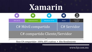 www.hjr.com.mx
Xamarin
Base C# compartida• 100% API’s nativas • Alto Rendimiento
iOS C# UI Windows C# UIAndroid C# UI
C# Móvil compartido C# Servidor
Linux/Mono
CoreCLRAzure
C# compartido Cliente/Servidor
 