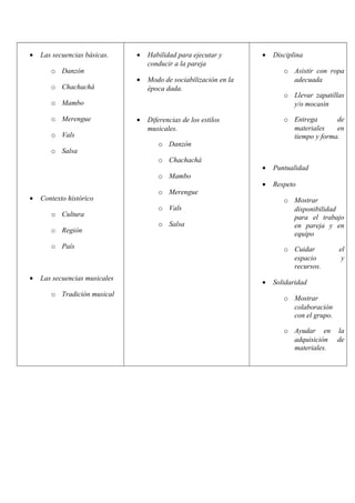 · Las secuencias básicas. 
o Danzón 
o Chachachá 
o Mambo 
o Merengue 
o Vals 
o Salsa 
· Contexto histórico 
o Cultura 
o Región 
o País 
· Las secuencias musicales 
o Tradición musical 
· Habilidad para ejecutar y 
conducir a la pareja 
· Modo de sociabilización en la 
época dada. 
· Diferencias de los estilos 
musicales. 
o Danzón 
o Chachachá 
o Mambo 
o Merengue 
o Vals 
o Salsa 
· Disciplina 
o Asistir con ropa 
adecuada 
o Llevar zapatillas 
y/o mocasin 
o Entrega de 
materiales en 
tiempo y forma. 
· Puntualidad 
· Respeto 
o Mostrar 
disponibilidad 
para el trabajo 
en pareja y en 
equipo 
o Cuidar el 
espacio y 
recursos. 
· Solidaridad 
o Mostrar 
colaboración 
con el grupo. 
o Ayudar en la 
adquisición de 
materiales. 
 