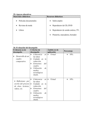 25.-Apoyos educativos 
Materiales didácticos Recursos didácticos 
· Películas documentales 
· Revistas de moda 
· Libros 
· Salón amplio 
· Reproductor de CD, DVD 
· Reproductor de sonido estéreo, TV. 
· Pintarrón, marcadores, borrador 
26.-Evaluación del desempeño 
Evidencia (s) de 
desempeño 
Criterios de 
desempeño 
Ámbito (s) de 
aplicación Porcentaje 
· Desarrollo de un 
cuadro 
comparativo. 
· Coherencia en 
las ideas 
· Cuidado en la 
redacción. 
· Estructura del 
cuadro. 
· Utilización de 
medios 
tecnológicos 
(mail). 
· Virtual · 10% 
· Reflexiones por 
escrito del proceso 
de clase, lecturas, 
videos, etc. 
· Coherencia en 
las ideas 
· Cuidado en la 
redacción. 
· Estructura del 
cuadro. 
· Utilización de 
medios 
tecnológicos 
(mail). 
· Virtual · 10% 
 