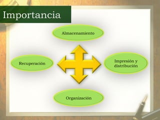 Importancia Almacenamiento Recuperación Organización Impresión y distribución 
