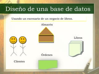 Diseño de una base de datos Usando un escenario de un negocio de libros. Clientes Almacén Órdenes Libros 