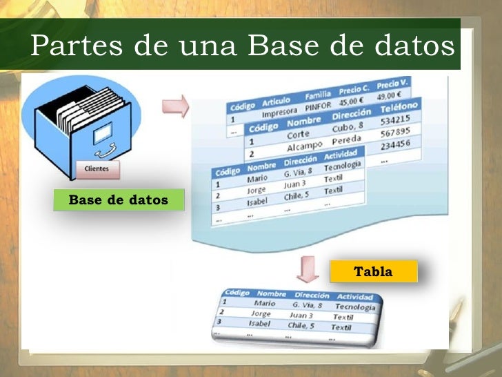 Introduccion base datos