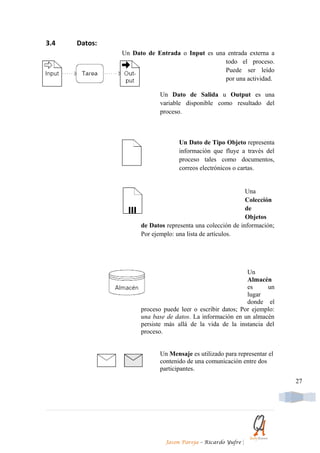 3.4   Datos:
               Un Dato de Entrada o Input es una entrada externa a
                                                todo el proceso.
                                                Puede ser leído
                                                por una actividad.

                           Un Dato de Salida u Output es una
                           variable disponible como resultado del
                           proceso.



                                  Un Dato de Tipo Objeto representa
                                  información que fluye a través del
                                  proceso tales como documentos,
                                  correos electrónicos o cartas.


                                                            Una
                                                            Colección
                                                            de
                                                            Objetos
                     de Datos representa una colección de información;
                     Por ejemplo: una lista de artículos.




                                                            Un
                                                            Almacén
                                                            es     un
                                                            lugar
                                                            donde el
                     proceso puede leer o escribir datos; Por ejemplo:
                     una base de datos. La información en un almacén
                     persiste más allá de la vida de la instancia del
                     proceso.


                           Un Mensaje es utilizado para representar el
                           contenido de una comunicación entre dos
                           participantes.
                                                                         27




                             Jason Pareja – Ricardo Yufre   |
 