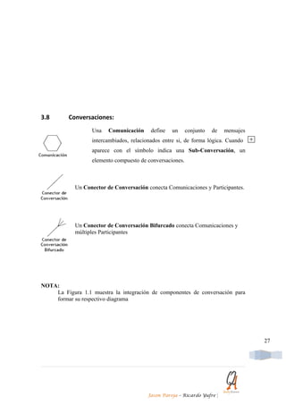 3.8       Conversaciones:
                  Una    Comunicación     define   un     conjunto   de    mensajes
                  intercambiados, relacionados entre si, de forma lógica. Cuando
                  aparece con el símbolo indica una Sub-Conversación, un
                  elemento compuesto de conversaciones.



            Un Conector de Conversación conecta Comunicaciones y Participantes.




            Un Conector de Conversación Bifurcado conecta Comunicaciones y
            múltiples Participantes




NOTA:
    La Figura 1.1 muestra la integración de componentes de conversación para
    formar su respectivo diagrama




                                                                                      27




                                        Jason Pareja – Ricardo Yufre   |
 