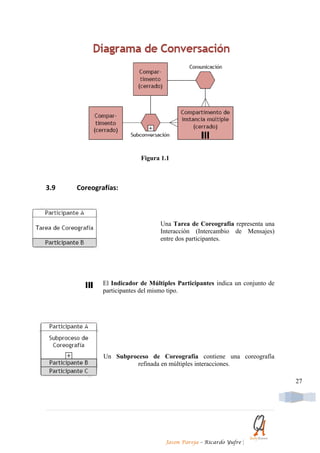 Figura 1.1



3.9   Coreografías:



                                  Una Tarea de Coreografía representa una
                                  Interacción (Intercambio de Mensajes)
                                  entre dos participantes.




              El Indicador de Múltiples Participantes indica un conjunto de
              participantes del mismo tipo.




              Un Subproceso de Coreografía contiene una coreografía
                       refinada en múltiples interacciones.

                                                                              27




                                    Jason Pareja – Ricardo Yufre   |
 