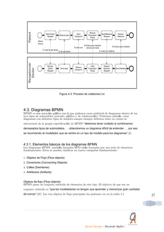 Figura 4.3: Proceso de colaboraci´on




4.3. Diagramas BPMN
BPMN es una notación gráfica con la que podemos crear multitud de diagramas dentro de los
tres tipos de submodelos (privado, público y de colaboración). Podremos además, crear
diagramas con distintos tipos de modelos aunque siempre debemos tener en cuenta la
advertencia de la propia especificación de BPMN “debemos tener cuidado si combinamos
demasiados tipos de submodelos. . . obtendremos un diagrama difícil de entender. . . por eso
se recomiendo al modelador que se centre en un tipo de modelo para los diagramas“.[8]



4.3.1. Elementos básicos de los diagramas BPMN
Los diagramas BPMN, también llamados BPD están formados por una serie de elementos
fundamentales. Estos se pueden clasificar en cuatro categorías fundamentales:

1. Objetos de Flujo (Flow objects)
2. Conectores (Connecting Objects)
3. Calles (Swinlanes)
4. Artefactos (Artifacts)


Objetos de flujo (Flow objects)
BPMN posee un conjunto reducido de elementos de este tipo. El objetivo de que sea un
conjunto reducido es “que los modeladores no tengan que aprender y memorizar gran cantidad
de iconos“ [37]. Los tres objetos de flujo principales los podemos ver en la tabla 4.1.        27




                                                    Jason Pareja – Ricardo Yufre      |
 
