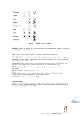 Figura 4.4: BPMN. Tipos de eventos.


Message:Al recibir un mensaje de un participante(Inicio,intermedio) o que env´ıa un mensaje a
un participante al acabar el proceso.


Timer: Evento que se dispara al llegar un momento previamente determinado.
Error: Al producirse un error (Inicio o intermedio) o que genera un error que debe ser capturado.
Cancel:Evento que se dispara al cancelarse una transacci´on(Intermedio) o que permite generar
una cancelaci´on de una transacci´on.
Compensation: Para realizar acciones de compensaci´on en caso de que se deba cancelar una
actividad o para generar esta actividad de cancelaci´on de una actividad en curso.
Rule: Evento que se dispara cuando se cumple una regla determinada. Va asociado a las
excepciones.
Link: Para conectar eventos de distintos tipos.
Multiple: Cuando existen varias formas de que se dispare el evento (Inicio,intermedio)
o cuando existen diversas consecuencias al producirse el mismo.
Terminate:Finaliza todas las actividades del proceso.


Tipos de Gateway
Los gateways son los elementos que nos van a permitir realizar el control de flujo dentro de un
diagrama BPMN. Adem´as del tipo b´asico descrito anteriormente existen diversas variaciones.
Estas variaciones las podemos ver en 4.5.




                                                                                                    27




                                                   Jason Pareja – Ricardo Yufre     |
 